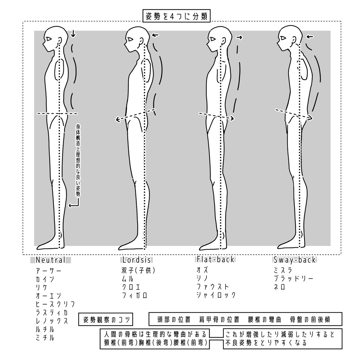 こんな感じで分類したが、異論は認める 