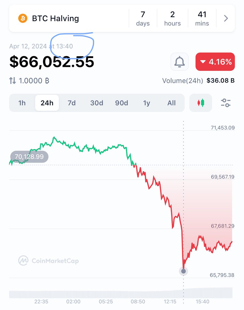 While your favorite influencer was hiding under the bed and deleting bullish tweets during yesterday's bloodbath, I was feeding you bottom tick entries and buying in myself with size