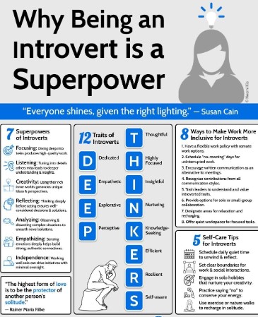#Introversion #Strengths #Superpowers #Personality

'Why Being an Introvert is a Superpower' - this thought-provoking topic sheds light on the unique strengths of the introverted personality. #Introverts possess powerful abilities like #DeepThinking, #IntenseObservation,…