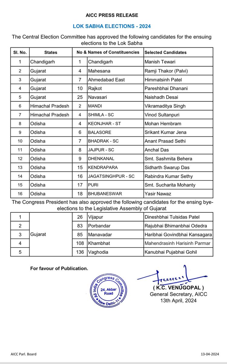 कांग्रेस अध्यक्ष श्री @kharge की अध्यक्षता में आयोजित 'केंद्रीय चुनाव समिति' की बैठक में लोकसभा चुनाव, 2024 के लिए कांग्रेस उम्मीदवारों के नाम की लिस्ट। सभी उम्मीदवारों को शुभकामनाए।।।