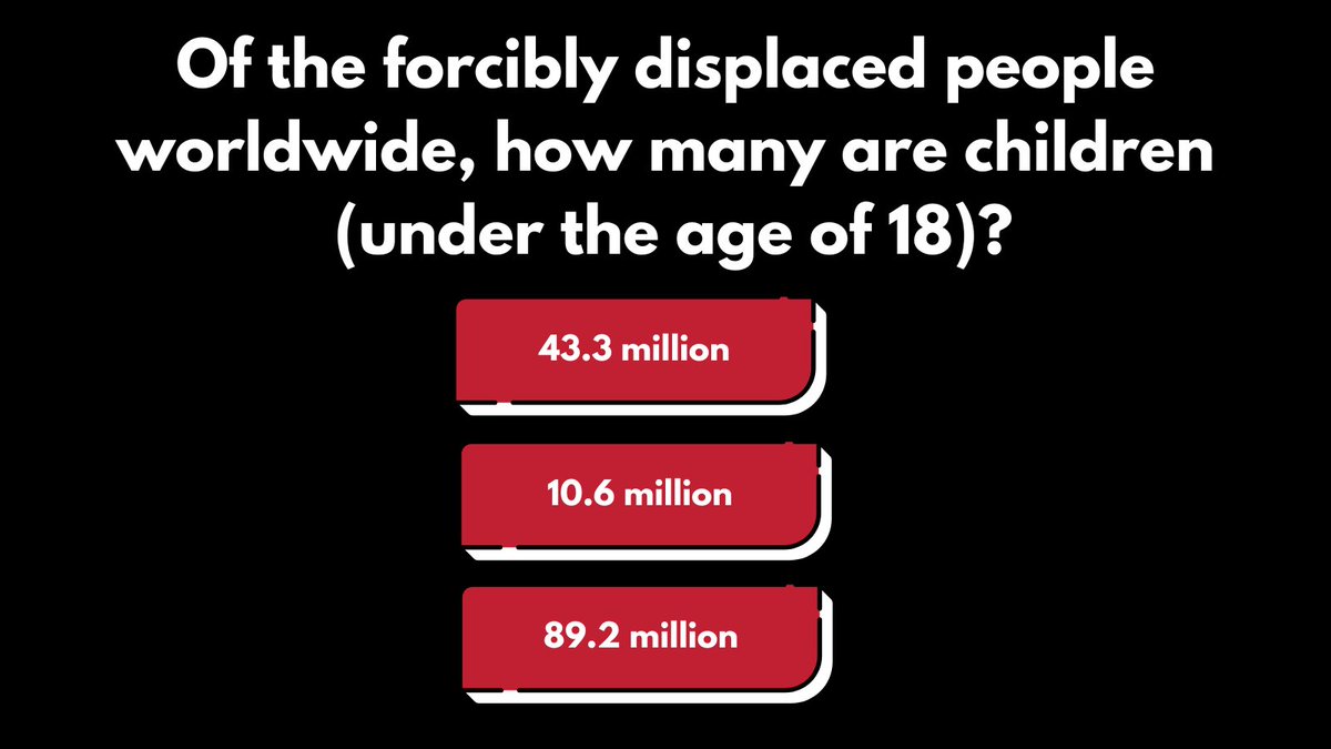 People are being forcibly displaced from their homes at a record high. The majority are women and children. With so much happening, it can be hard to understand the impact on people forced to flee. Take our quiz on the situation for today’s refugees: womensrefugeecommission.org/blog/quiz-how-…