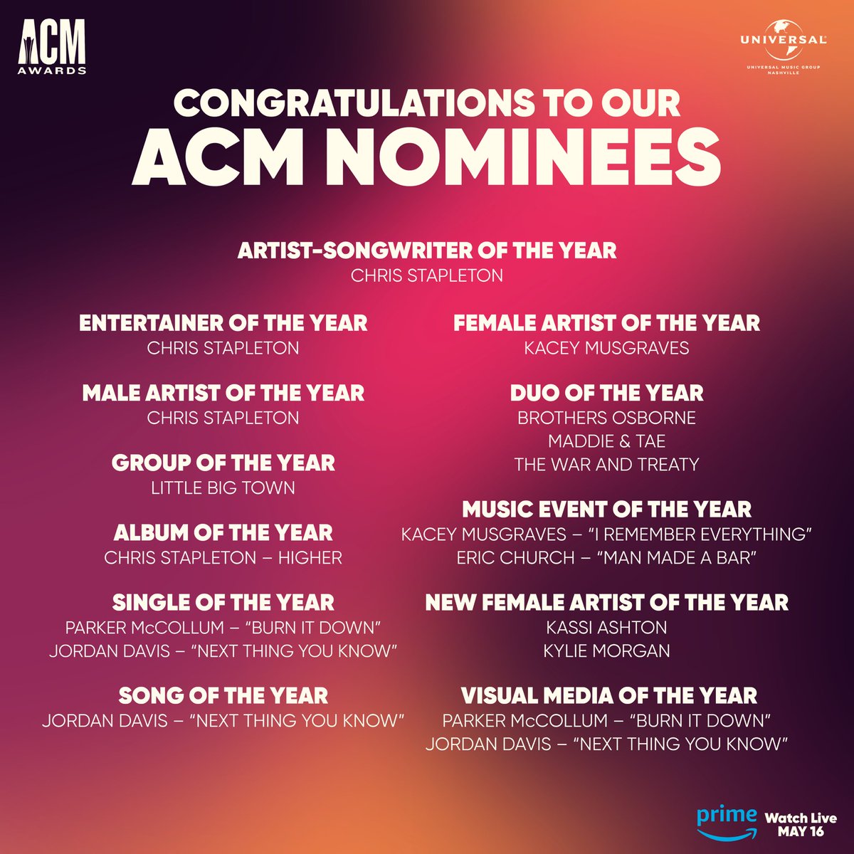 Congratulations to our @ACMawards nominees! Tune in for the show, May 16, on @PrimeVideo! #ACMawards 🤠🎉