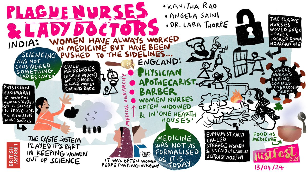 Joshua James Knowles (@joshknowles75) on Twitter photo Sketchnote for lunchtime talk <a href="/HistFestUK/">HistFest</a> <a href="/britishlibrary/">British Library</a> today with Dr Lara Thorne, Angela Saini & <a href="/kavitharao/">Kavitha Rao</a> #histfest #sketchnote #women #healers Sketchnote for lunchtime talk <a href="/HistFestUK/">HistFest</a> <a href="/britishlibrary/">British Library</a> today with Dr Lara Thorne, Angela Saini & <a href="/kavitharao/">Kavitha Rao</a> #histfest #sketchnote #women #healers