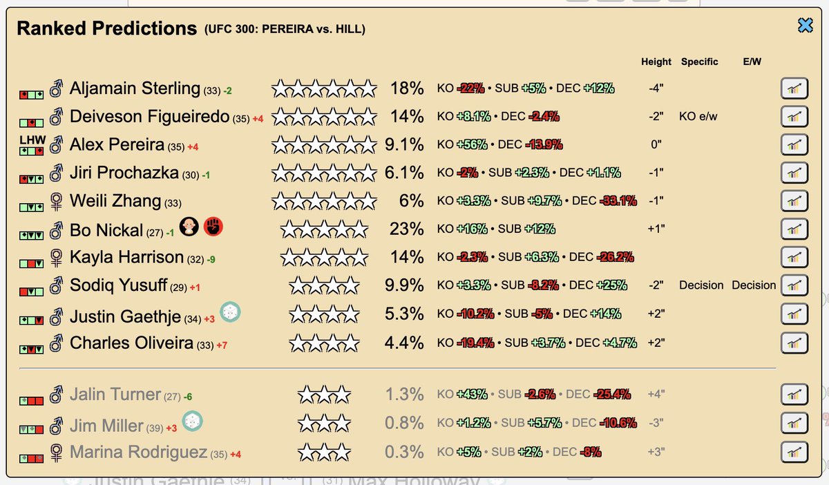 FightpickClub's tweet image. Had to come back for #UFC300 - best of luck if you’re using these 😁