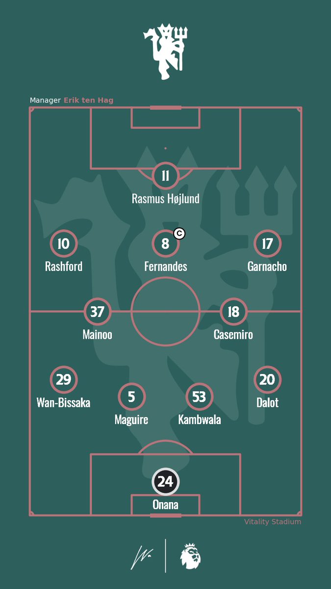 Bournemouth VS Manchester United 📝 Team Line-ups 📍 Vitality Stadium 🏆 Premier League #BOUMUN #PremierLeague