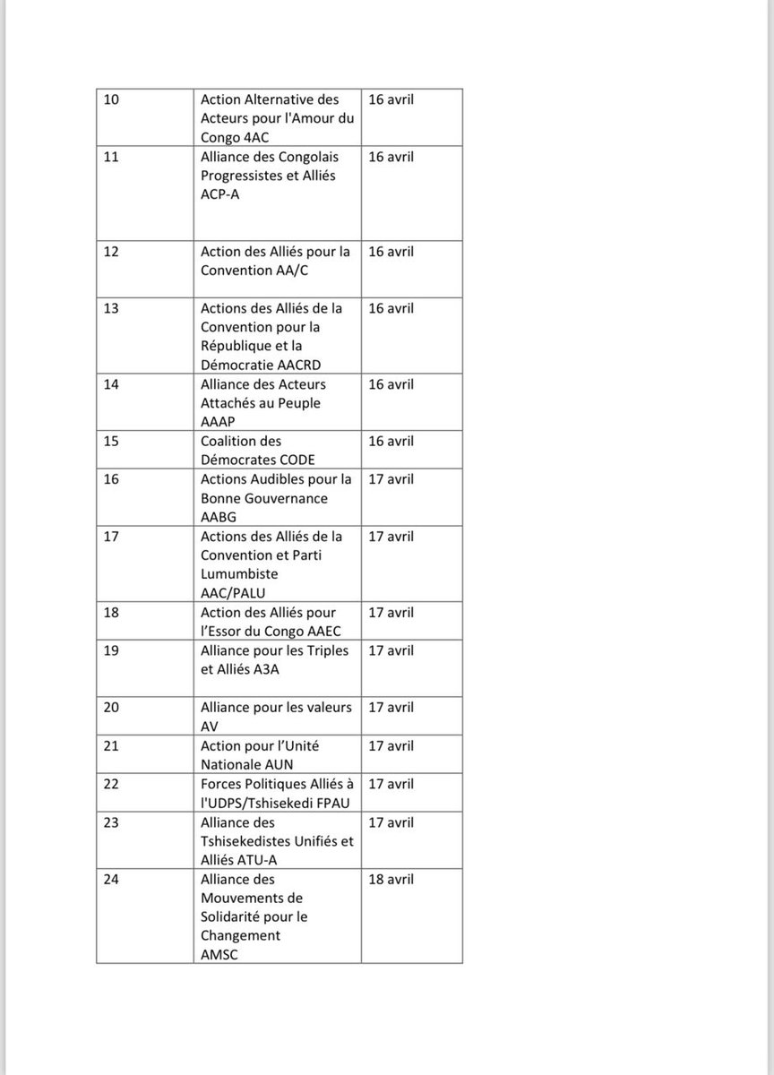Authentik_cd's tweet photo. Formation du nouveau gouvernement. Voici le programme des consultations des forces politiques membres de la majorité parlementaire par la Première ministre Judith Suminwa Tuluka.  (Documents) https://t.co/OarEtTkl0B