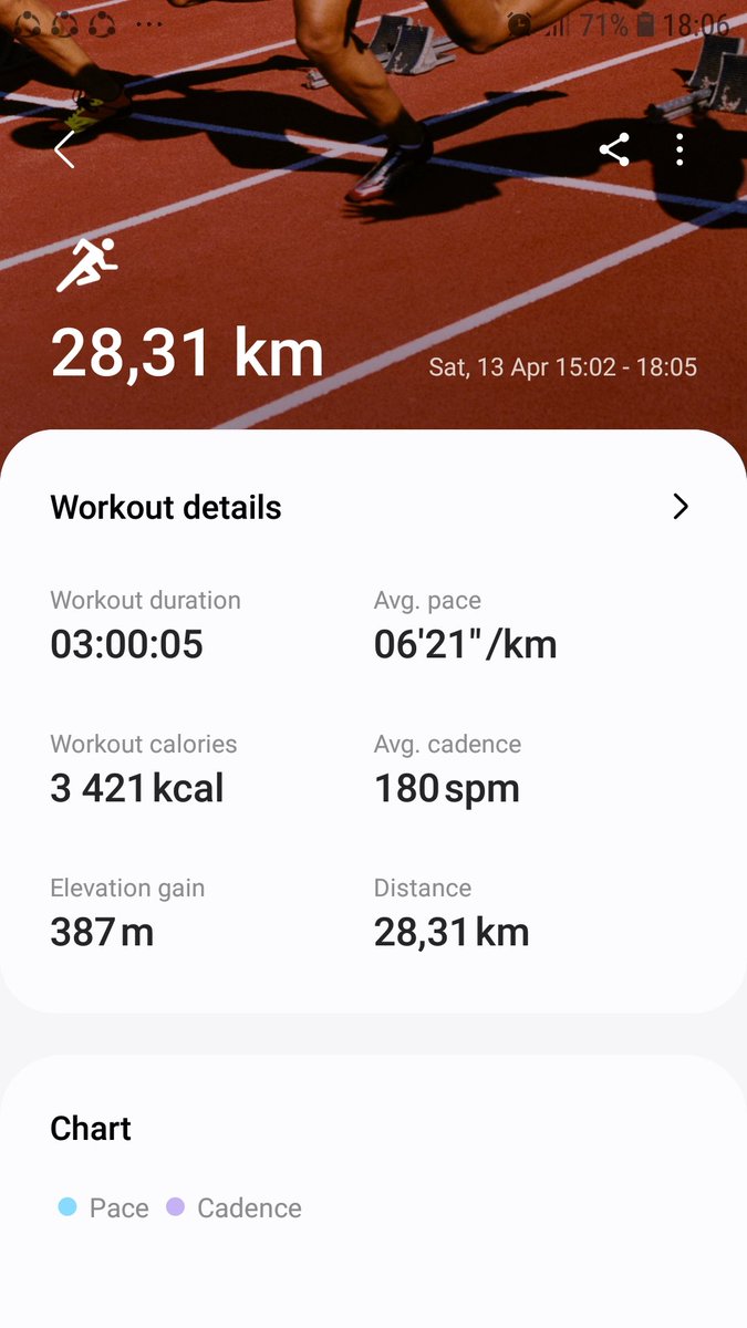 Saturday Rent Paid, no pain no gain 🏃‍♂️🏃‍♂️👏👏👌👌 #NeverGiveUp #80NeverGiveUp #IPaintedMyRun #HomeOfRunning @TotalsportsSA #FetchYourBody2024 #RunningWithTumiSole #TrapnLos