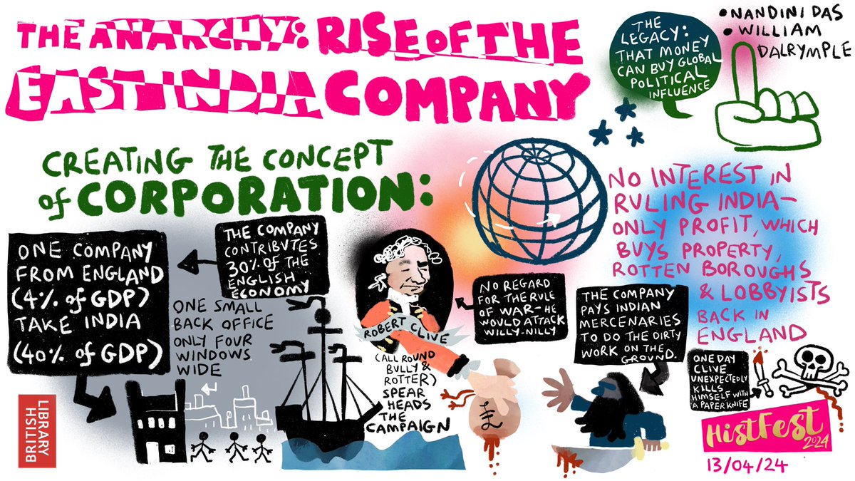 Joshua James Knowles (@joshknowles75) on Twitter photo Sketch note of fantastic talk this afternoon with <a href="/rentravailer/">Nandini Das</a> <a href="/DalrymplRobert/">robert dalrympl-wilson</a> <a href="/HistFestUK/">HistFest</a> <a href="/britishlibrary/">British Library</a> #histfest #sketchnote #history #eastindiacompany Sketch note of fantastic talk this afternoon with <a href="/rentravailer/">Nandini Das</a> <a href="/DalrymplRobert/">robert dalrympl-wilson</a> <a href="/HistFestUK/">HistFest</a> <a href="/britishlibrary/">British Library</a> #histfest #sketchnote #history #eastindiacompany