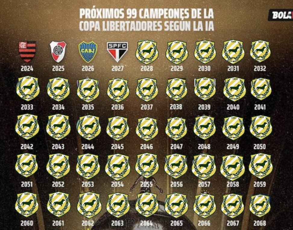 Próximos campeões da libertadores de acordo com IA