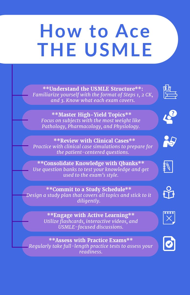 Unlock the secrets to USMLE success with our proven study strategies. Elevate your prep game and step confidently towards your medical career goals!  Explore all our tools at 
examstudypartners.com
 #USMLEPrep #MedEd