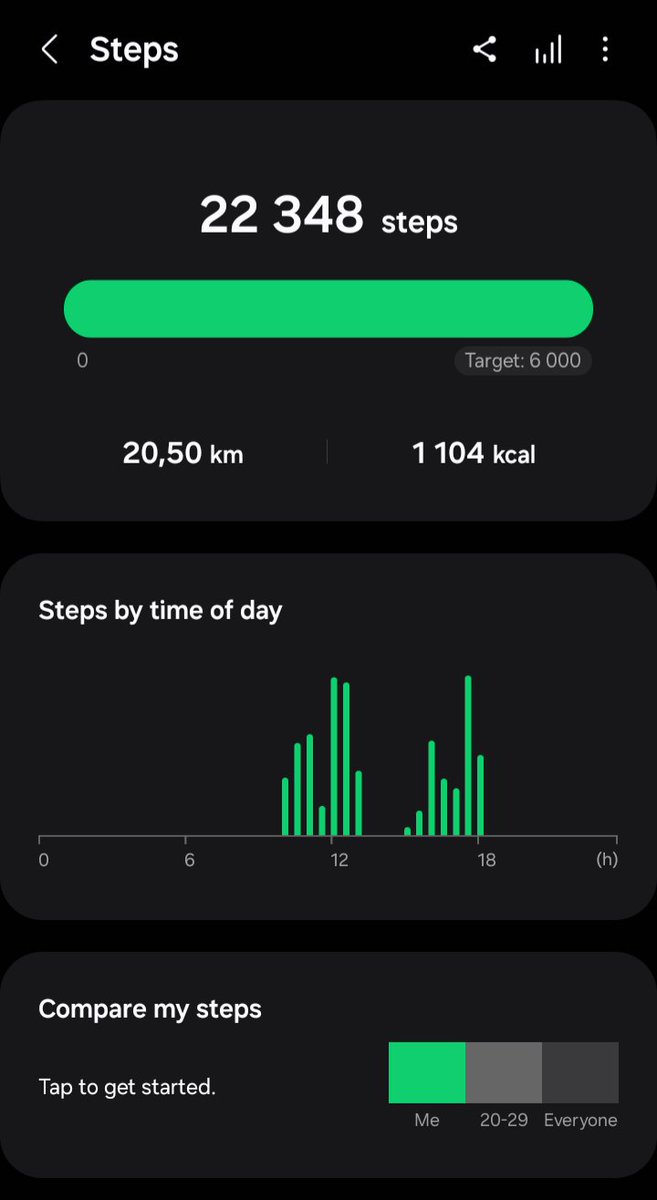 Today I did walk🚶‍♂️I wish my ankle can recover soon and get back to the track🏃‍♂️