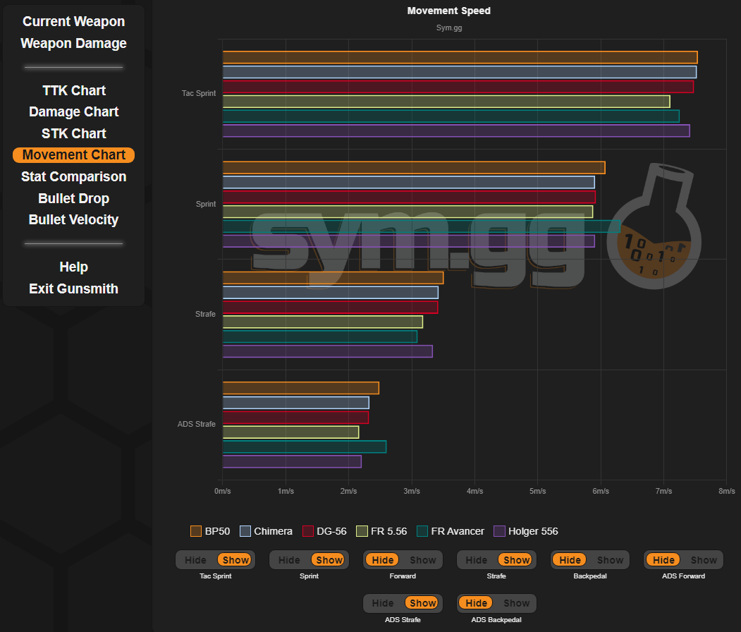 Today we're happy to release a major sym.gg update!
📲 New look and mobile friendly!
🔫 Current #Warzone + #MW3 stats are live! Gunsmith has undergone significant changes to improve comparison tools.
Feedback always welcome in our discord! discord.gg/symgg