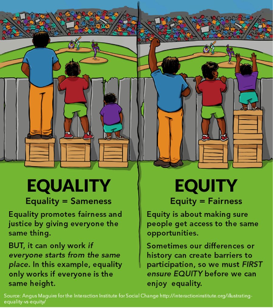 I’ve heard senior NHS & systems leaders this past week claim “we treat everyone equally” They don’t understand difference between #equality & #equity⁉️ Addressing racial health inequity requires more than equal treatment. It demands fair allocation based on need #HealthEquity