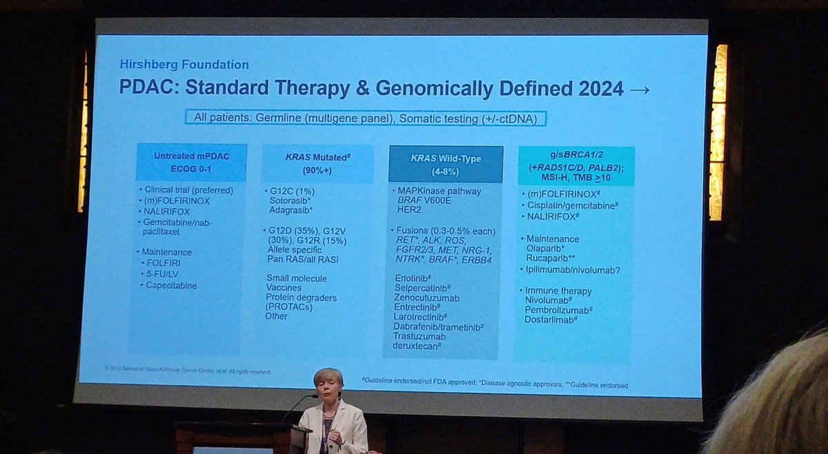 I am excited to attend the 18th Annual Symposium on #pancreaticcancer conducted by @HirshbergFound in #LosAngeles We are listening to @EileenMOReilly from @mskcc Thanks to Hirsberg Foundation to accept my request for registration in last minute. @ICR_London