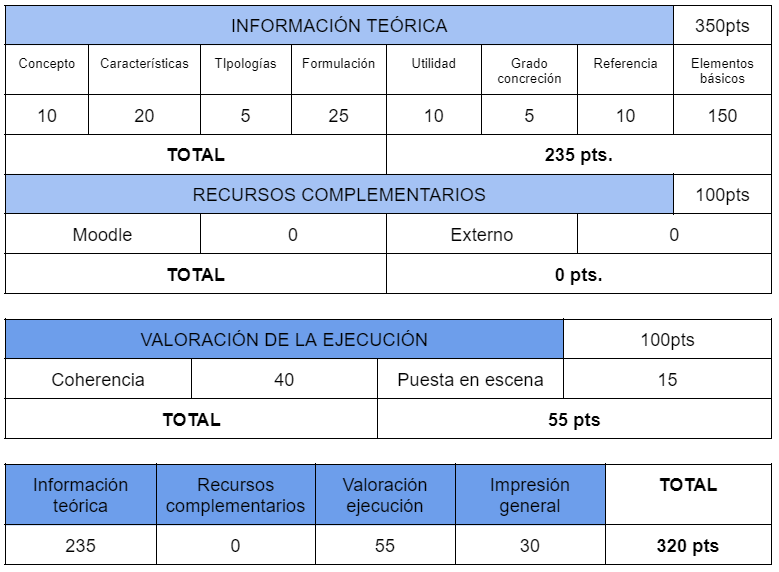 10A_ProgramTB's tweet photo. @4dreamteam Os dejamos en la imagen adjunta la justificación de la puntuación que os hemos otorgado. ¡Esperemos que os sea de utilidad! https://t.co/vxLht3pnAF