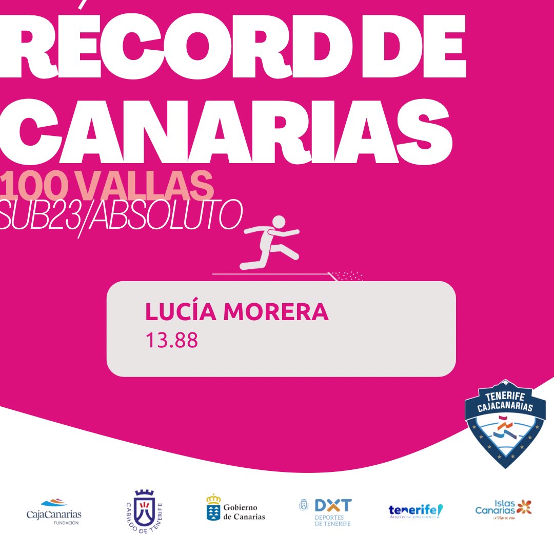 TfeCajaCanarias's tweet photo. 💥 Nuevo récord de Canarias en 100 metros vallas para Lucía Morera en la primera jornada de la #LigaIberdrola 

⏱️ 13.88 🇮🇨

Lo que significa nuevo récord Sub23 y absoluto. 

¡Enorme! 💙🤍 https://t.co/mRRhf1uChE