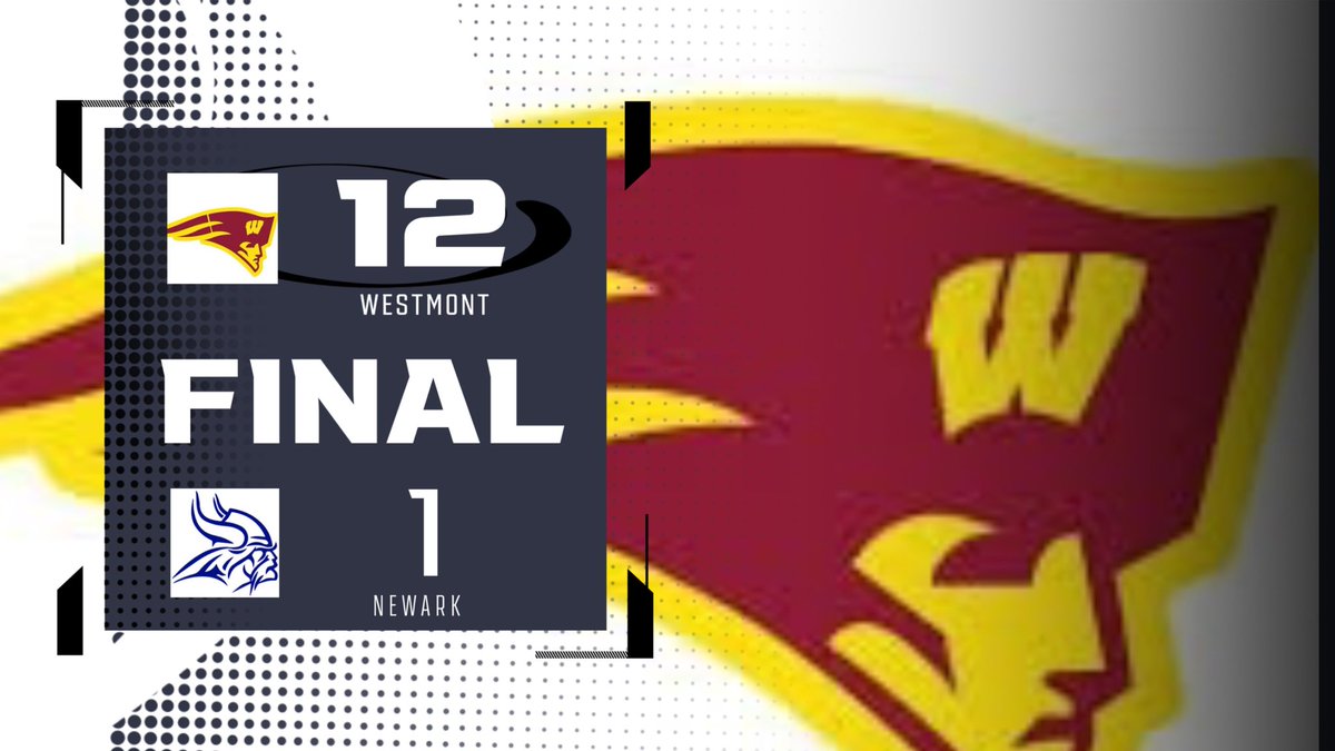 Westmont 12 Newark 1. Westmont improves to 10-3-1 on the season. Lucas Hicks CG, 0 ER, 11 K. At bat he had a 3 Run Homerun and a Double. Rocco Damato had 3 Doubles and 4 RBI. Ricky Yenkin added a Triple.