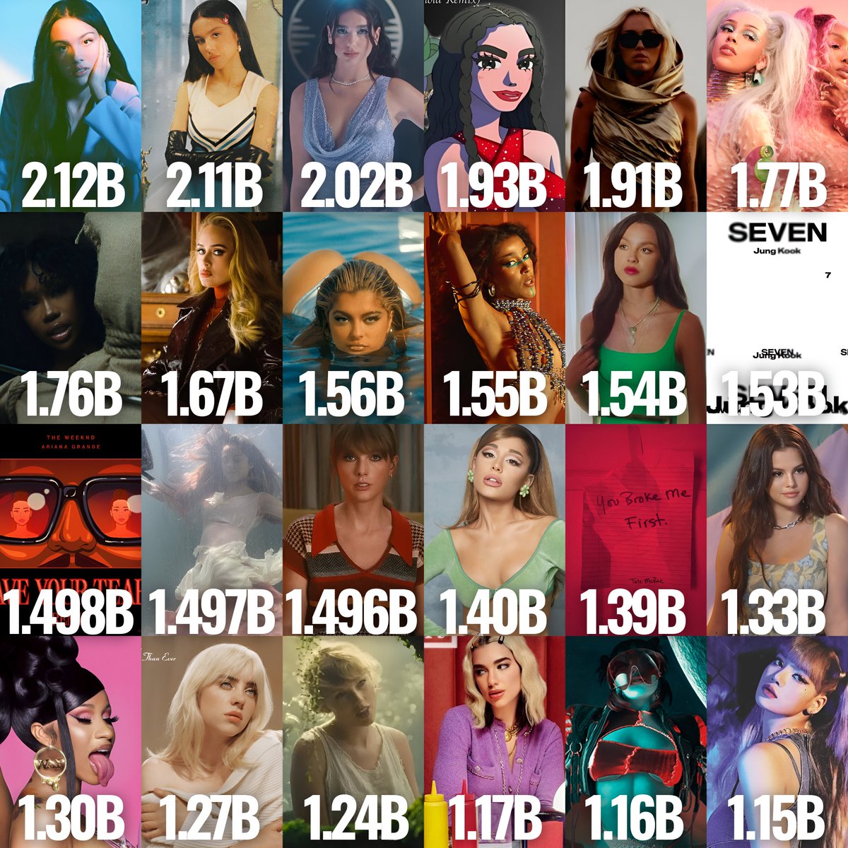 Most streamed female songs released this decade on Spotify :