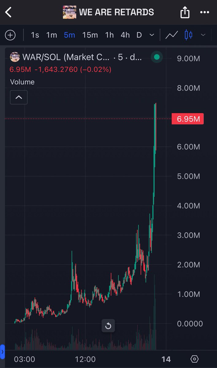 belensky_s's tweet photo. Sad events of the $war and its escalation.  

We continue to support #Ukraine and seek peace.  However #Belensky will support and stop all evil and join the $war

Sen muney to #belensky 

@WARonSolana @joevargas @AnoNakamigo 

King of Retards $spoo is also joining https://t.co/IArVo3KyOz
