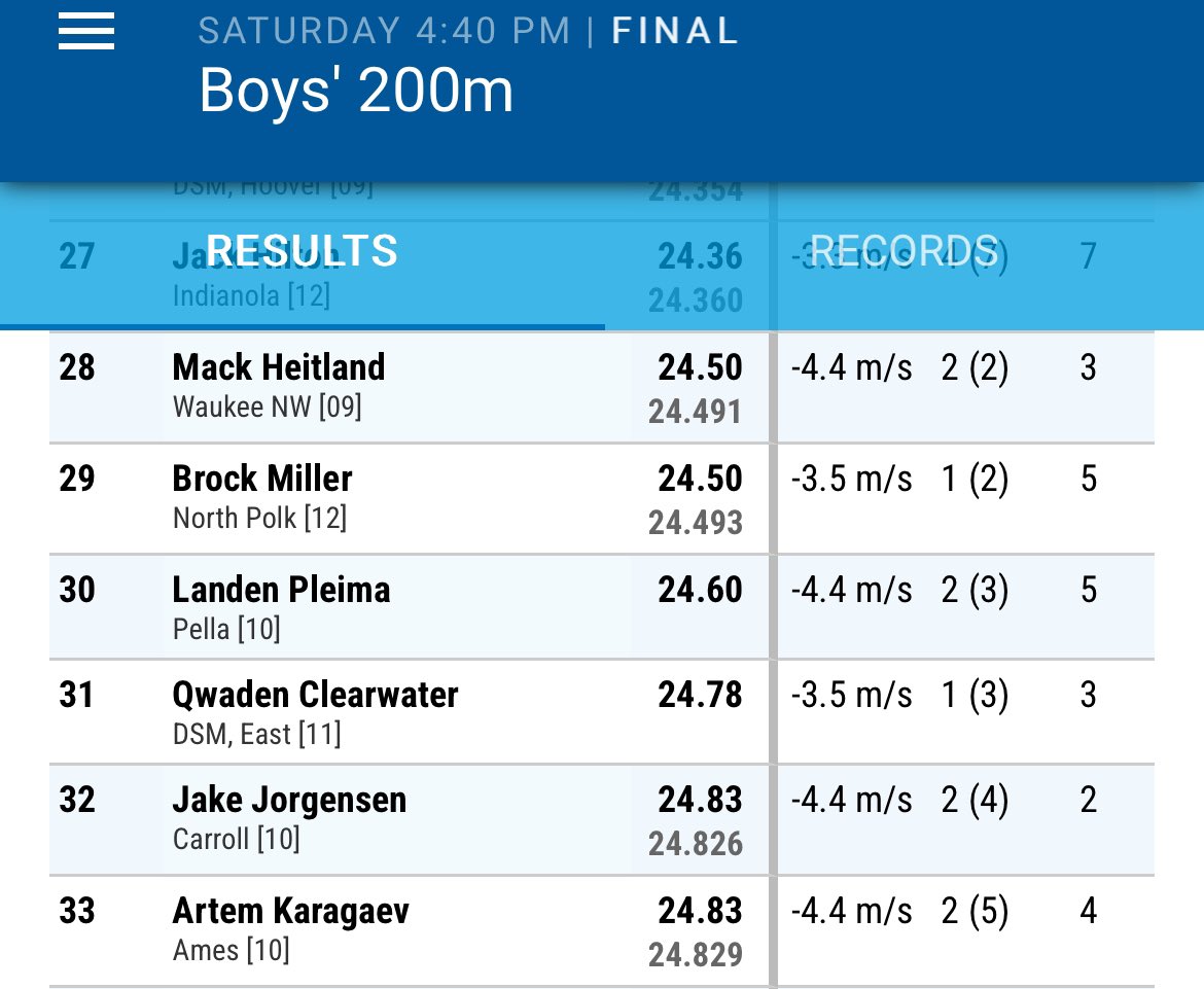 PellaDutchXC's tweet photo. 200m
Kamryn Long 29th
Kyla Barnes 36th
Harrison Barnes 8th
Landon Pleima 30th
@PellaActivities @PHSdutchtrack #iahstrk #JimDuncan https://t.co/KhFinn7qc3