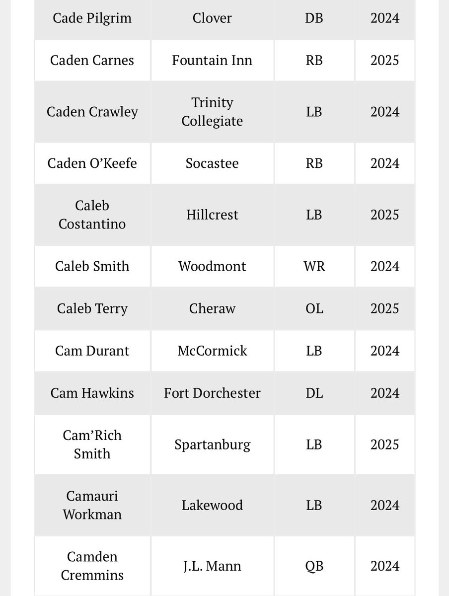 Academic All American!  <a href="/WeAreWoodmont/">We Are Woodmont</a> <a href="/wearewoodmontfb/">Woodmont Football</a> <a href="/DrewDudzik/">Drew Dudzik</a>