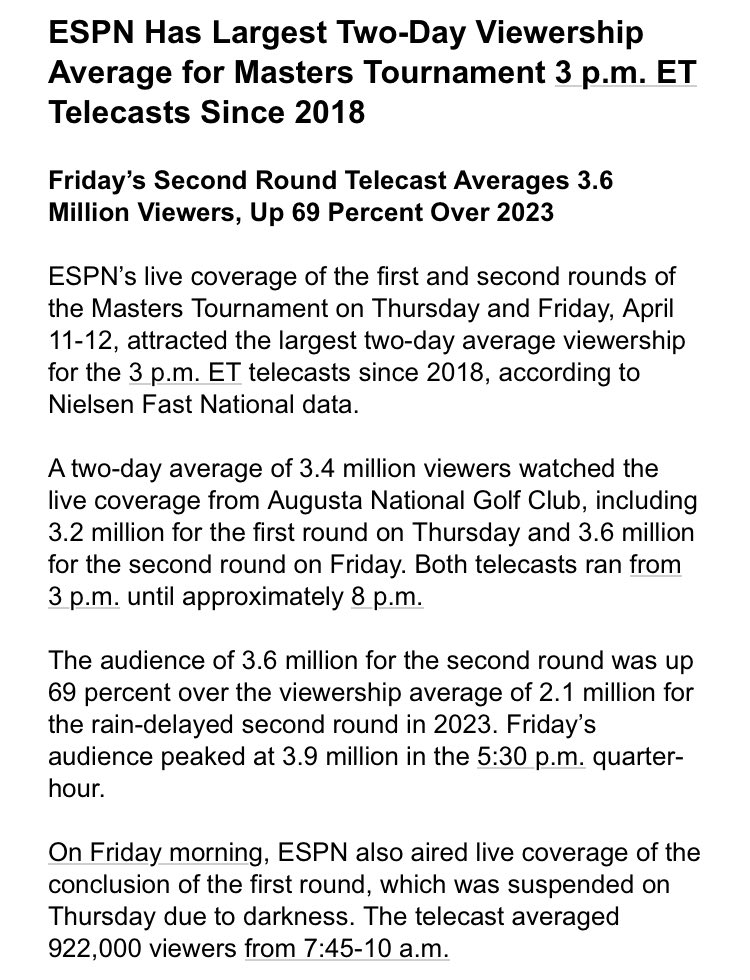 More good Masters numbers for ESPN