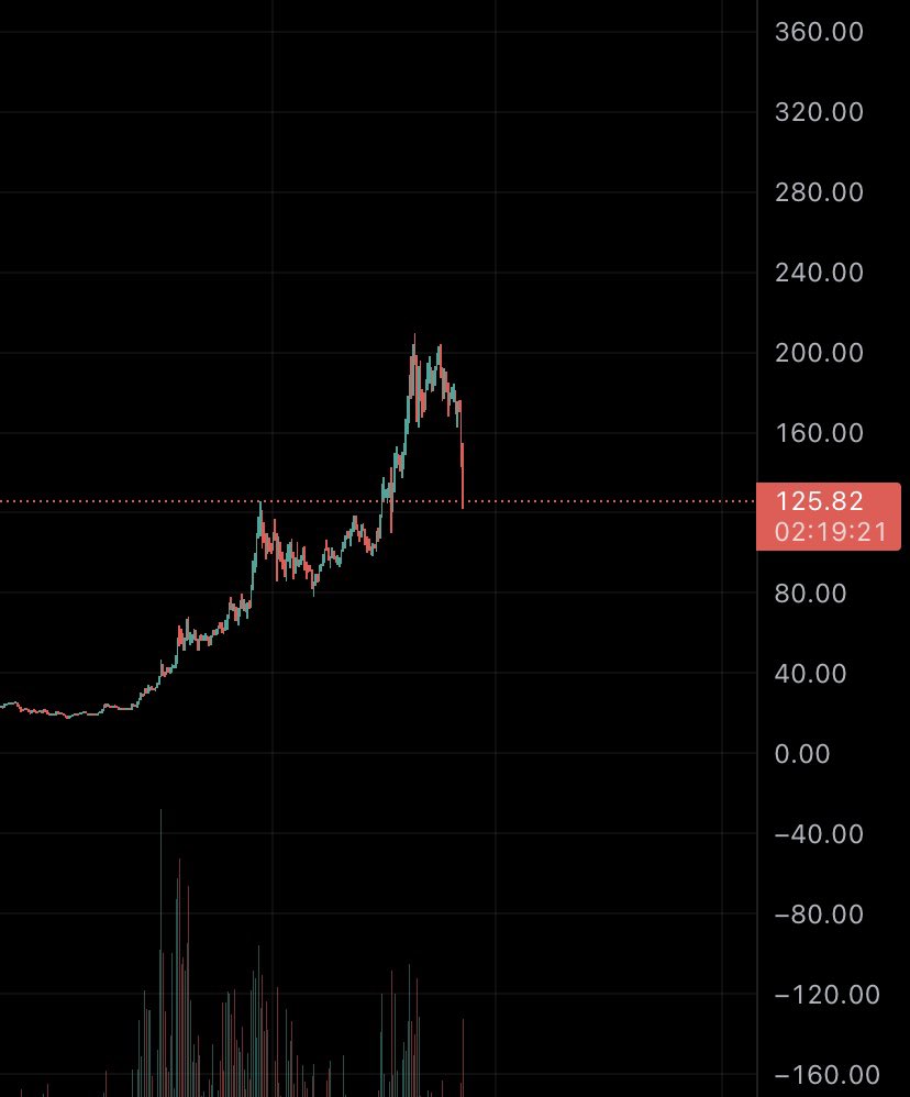 XESAS CRYPTO tweet media