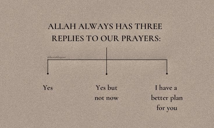 Allah has three replies to our prayers.