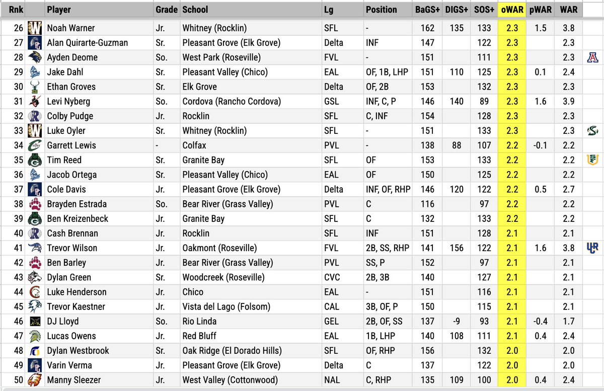 Pitcher DIGS tweet media