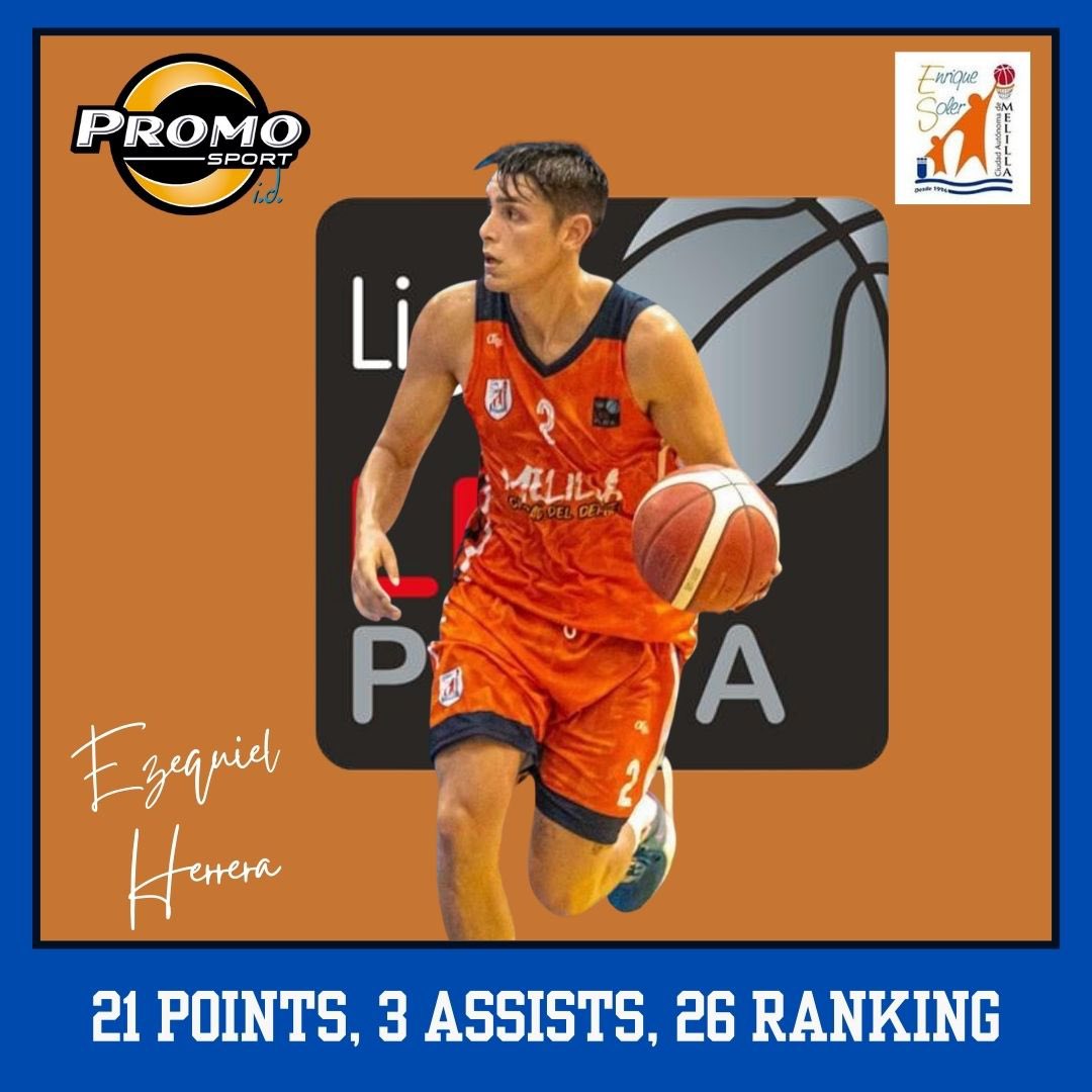 promo_sport_int's tweet photo. Spain - LEB Silver 🇪🇸 Ezequiel Herrera had 21 points (6/6 2 fgm, 2/2 3 point, 3/3 f.t.), 3 assists and 2 steals (26 ranking) for C.D. Enrique Soler Melilla #PSFam https://t.co/vRuikg3ZUL