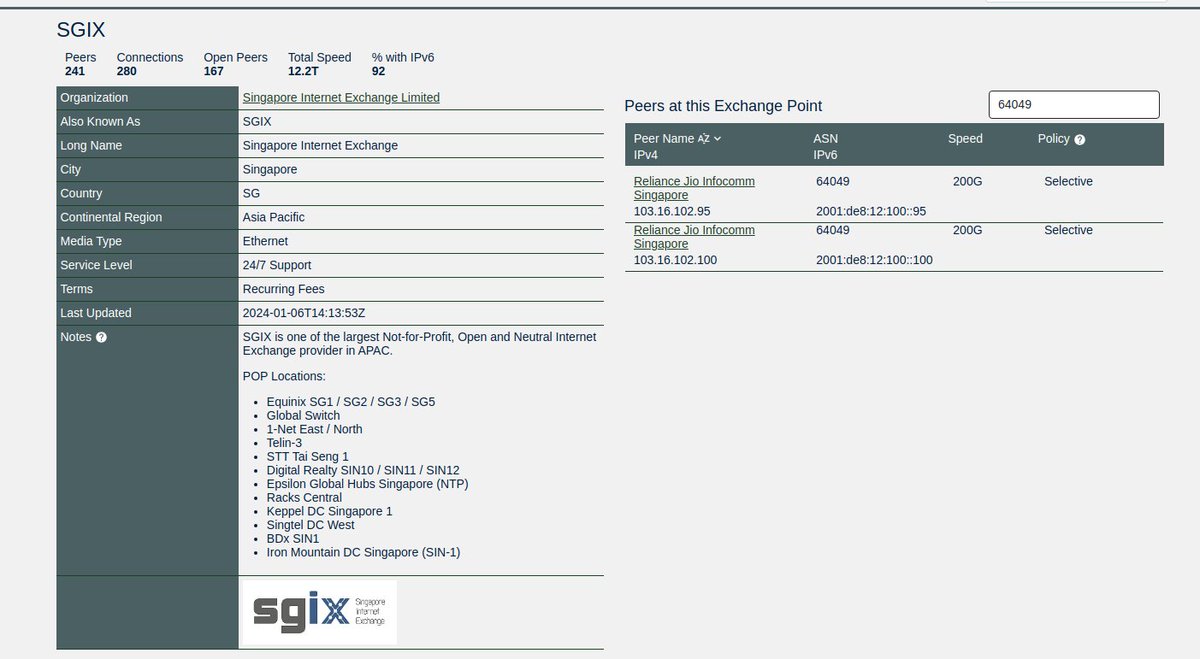 anurag_bhatia's tweet photo. Jio #AS64049 upgrades from 2 x 100G to 2 x 200G at SGIX Singapore - https://t.co/DHJr1BmG24

Total capacity now 400G at this IXP. 

#Peering https://t.co/ke6sr3dXPq