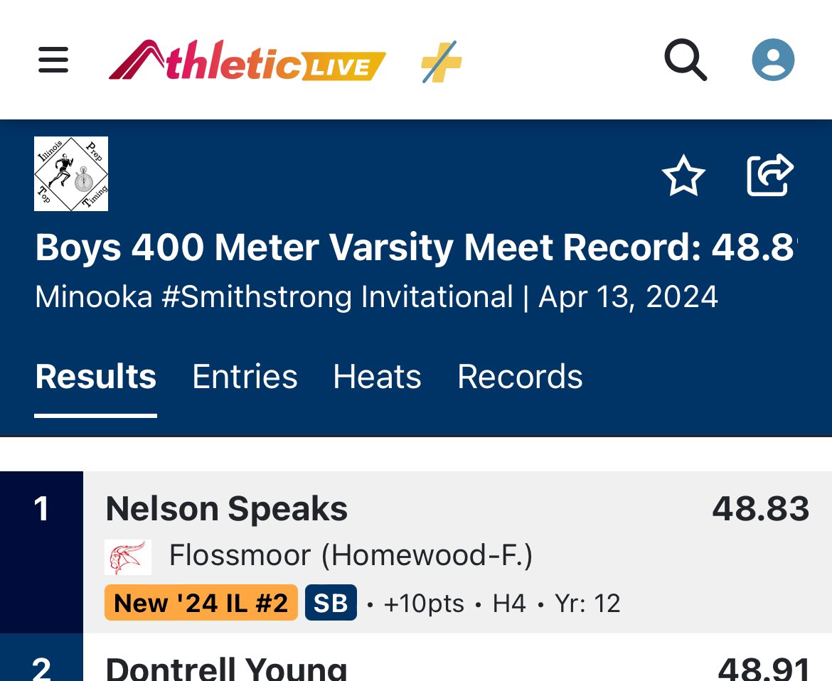 @nelsonspeaks3 was just .02 away from the meet record in the 400. Excellent race winning over 2 top 5 athletes