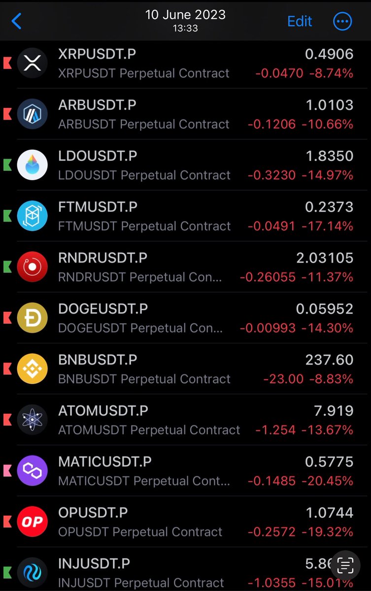 trading_axe's tweet photo. I like to take screenshots of the market during shitty moments.

Then come back in a few months and think, “What was I doing here?”

Here’s one from June 2023.

If you could go back to this moment, you’d go ALL IN with EVERYTHING you have.

Do you really think today is any different in the coming months?

Remilio.