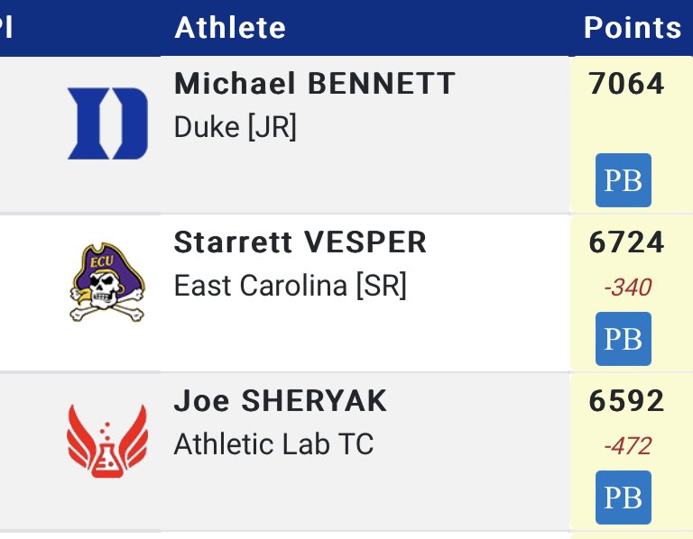 STARRETT VESPER ‼️ PROGRAM RECORD ‼️ Starrett breaks Dylan Spadaccini’s decathlon record from 2015 at the Duke Invite!! #GoPirates🏴‍☠️