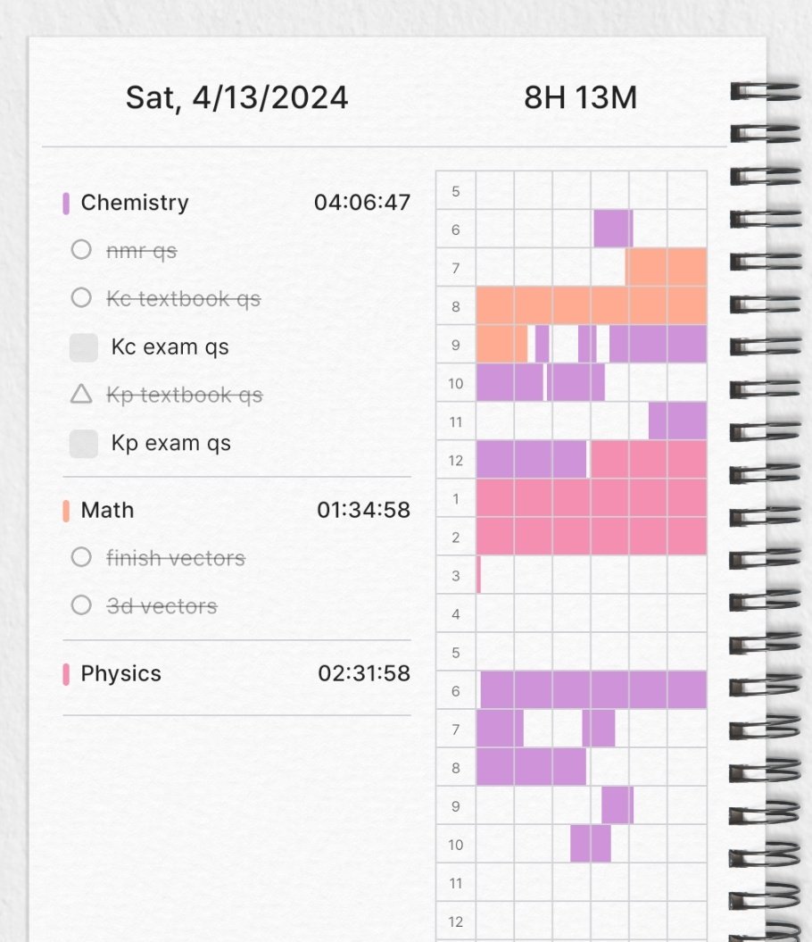 studyves's tweet image. 4.13

did more but also had more free time today somehow !