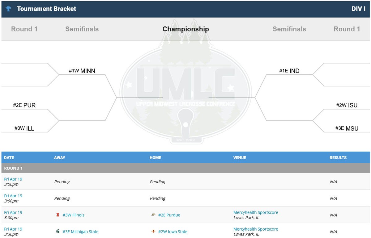 The UMLC Division I bracket is set for Rockford, Ill., next weekend. The event will kick off Friday with @IlliniLacrosse vs. <a href="/PurdueMensLax/">Purdue Lacrosse</a> followed by <a href="/IowaStateLax/">Iowa State Men’s Lacrosse</a> vs. <a href="/MSU_Lacrosse/">MSU Men's Lacrosse</a>. #mcla24 

Bracket: mcla.us/tournaments/vi…
