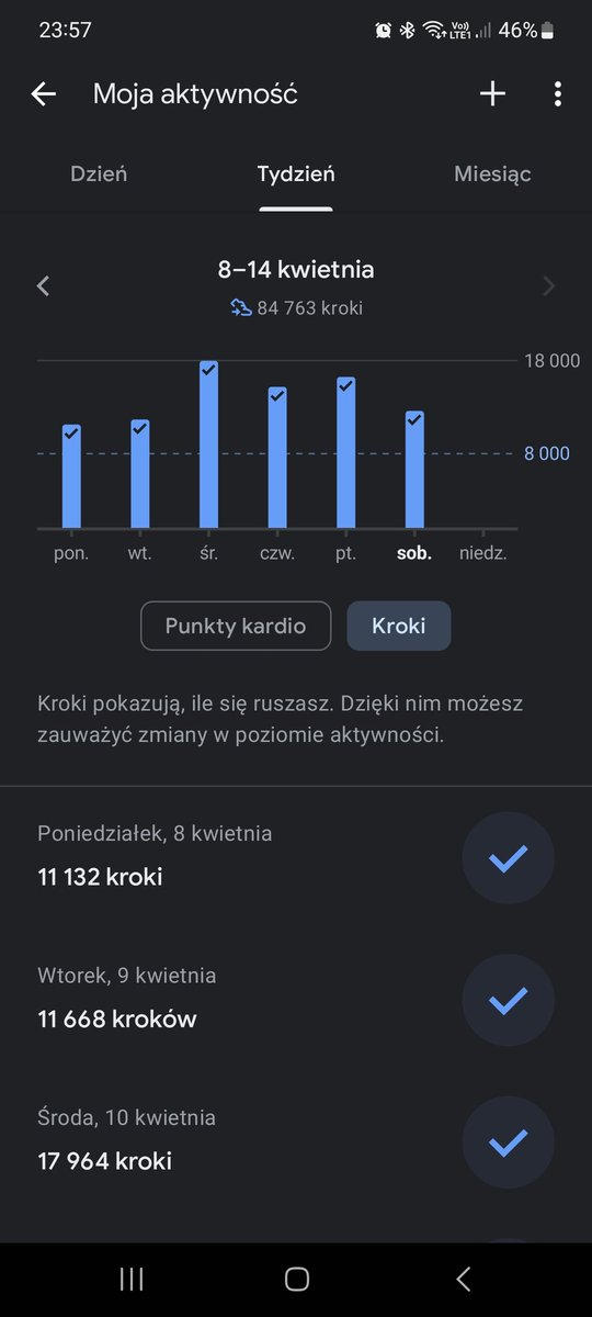 DZabawy's tweet photo. @vanitesfaye Nie wiem ale zmieniłem styl życia w lutym i to mój przykładowy tydzień gdzie nie są wliczane półtora godzinne treningi boxerskie, praca czy basen https://t.co/5KDEz7xo1T