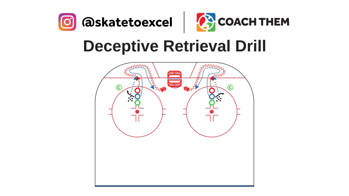 CREATED BY INSTAGRAM @skatetoexcel DRILL: Deceptive Retrieval Drill Video: l8r.it/UfQ4 Drill located in our FREE Marketplace On @CoachThem Marketplace drills.⁠ #TeamCoachThem #CoachThem #hockeydrill #hockeydrills #hockeycoach #hockeycanada