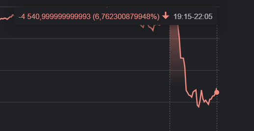 Marcin29510367's tweet photo. #IsraelIranWar #Bitcoin #Iran   
BTC WENT DOWN AFTER IRAN DRONS STARTED https://t.co/YHIP3tUM3o