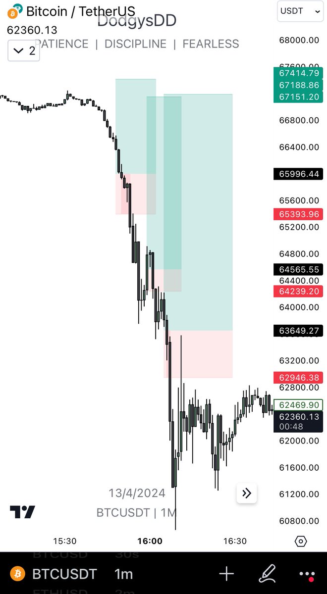 When you buy the dip but it keeps on dipping