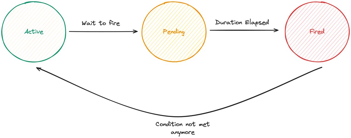 Ope__O's tweet image. I&apos;m finally glad to announce that my course &quot;Prometheus Essential Training&quot; is available on Linkedin Learning!

If you&apos;ve used Prometheus and struggled to understand the concepts required to navigate metrics, querying, etc, then you&apos;ll find this useful.

linkedin.com/learning-login…