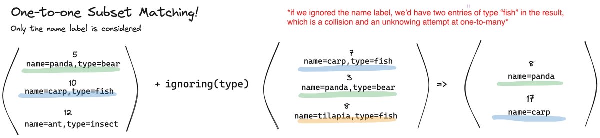 Ope__O's tweet image. I&apos;m finally glad to announce that my course &quot;Prometheus Essential Training&quot; is available on Linkedin Learning!

If you&apos;ve used Prometheus and struggled to understand the concepts required to navigate metrics, querying, etc, then you&apos;ll find this useful.

linkedin.com/learning-login…