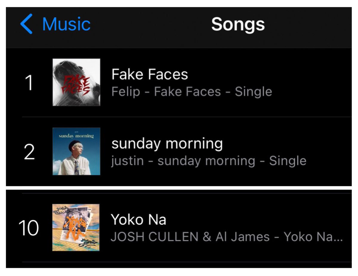 iTunes PH Top Songs

#1  Fake Faces - Felip
#2  Sunday Morning - Justin
#10  Yoko Na - Josh Cullen & Al James

@felipsuperior @justintdedios @JoshCullen_s #FakeFaces #SundayMorning #YoKoNa