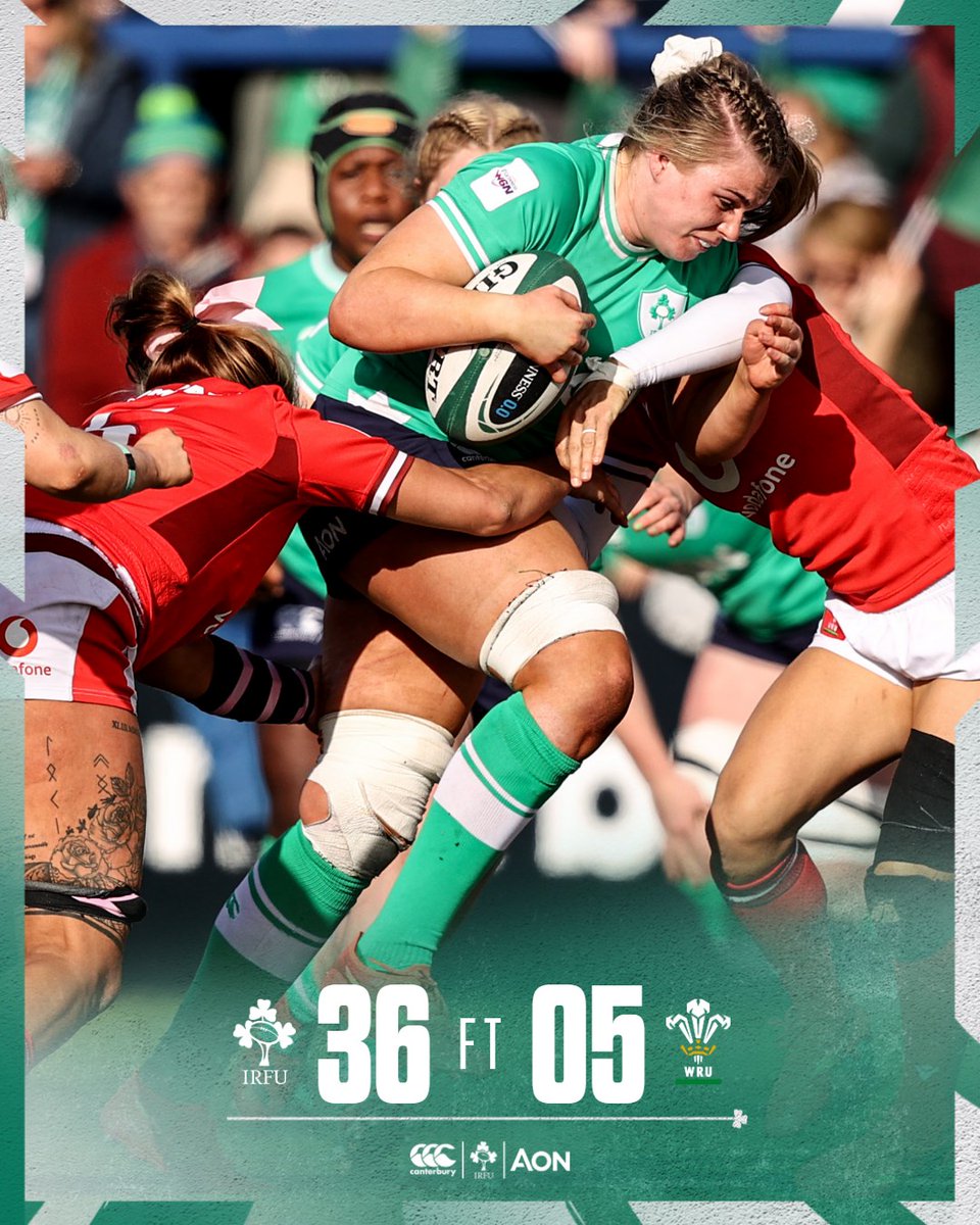 IrishRugby's tweet photo. Ireland get their first well deserved win in this year's @Womens6Nations! 💪

#IrishRugby #WeAreIreland https://t.co/cYPTF1f72z