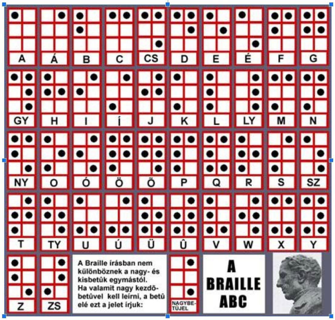 VPadarCsernus's tweet photo. #brailleabc https://t.co/nJDxnuM3d5