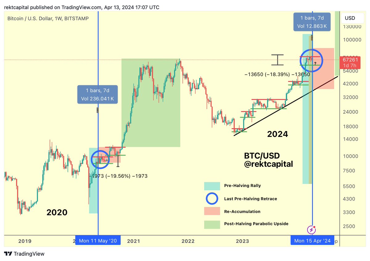 rektcapital tweet picture