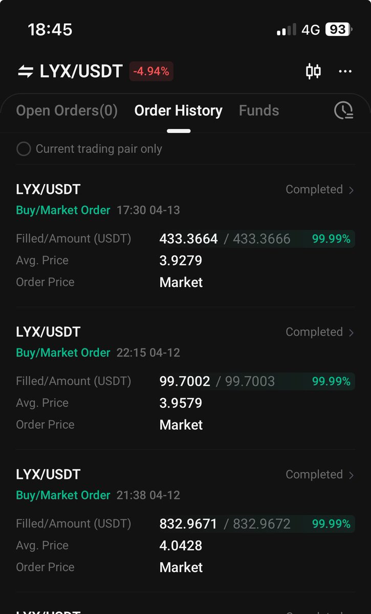 Long term mindset views this dips as opportunities. I reached my target 🎯 accumulation of $LYX for future. Think long term ! @lukso_io