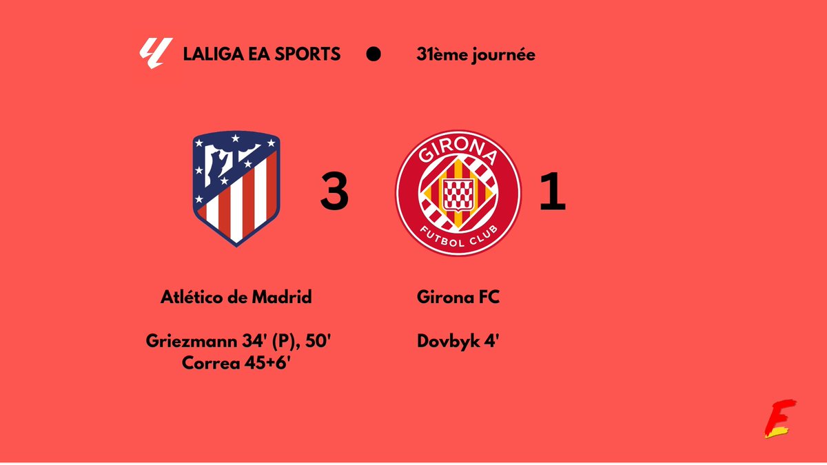 🔴⚪ L'Atlético recolle à quatre longueurs de Girona #LigaFr