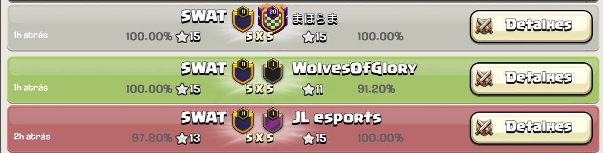 Unfortunately we were eliminated from the qualifier in total there were 14 👉 3 star attacks we played we played very well Unfortunately it didn't work out I managed to play very well I finished 3/3 @ClashofClans @CoCEsports @SWATCOCBR