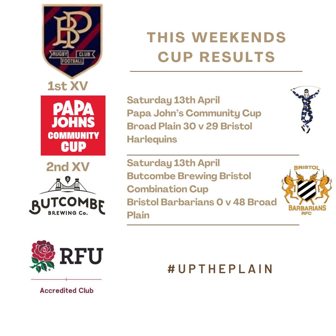 Today’s results 🔵🔴🟡 #uptheplain